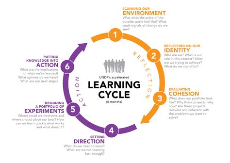 accelerate learning william hill|William Hill .